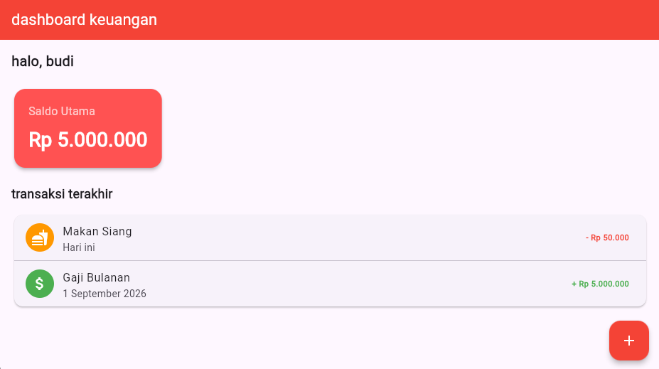 Tampilan Sentral Dashboard